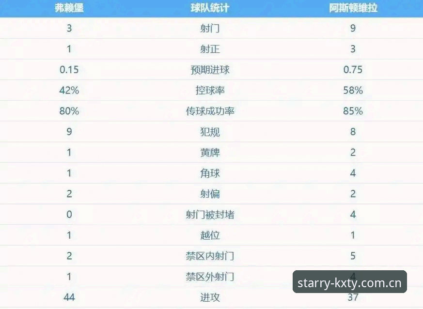 星空体育平台入口必备 欧联杯决赛最新战报:维拉3-0大胜弗赖堡终结30年冠军荒,埃梅里创纪录第五次捧杯